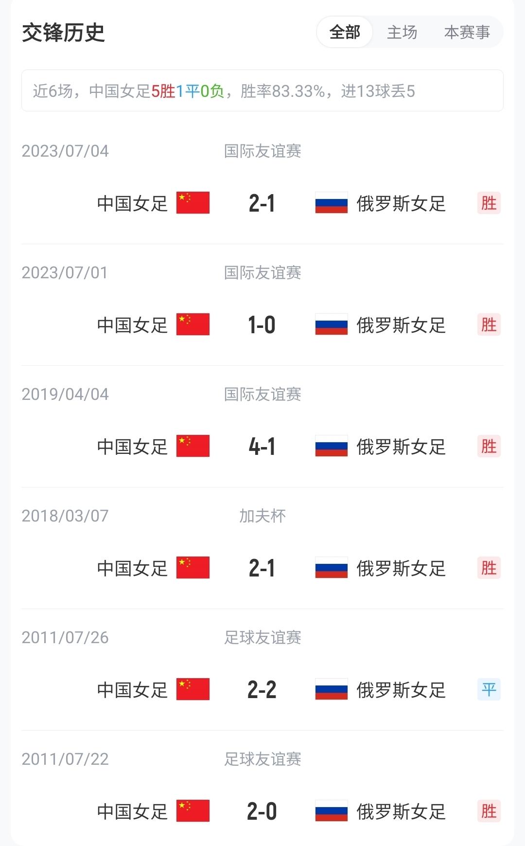 欢迎入城｜加布里埃尔租借加盟深圳新鹏城足球俱乐部